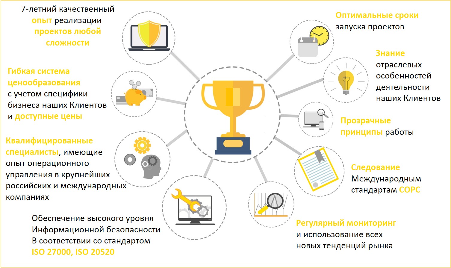 Как выделить преимущества в презентации